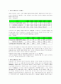 와이브로(Wibro) - 휴대인터넷 - 4페이지