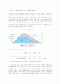 여성에 대한 EITC적용 효율성 여부 4페이지