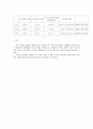 키르히호프의 법칙 4페이지