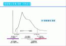 건축에서의 태양에너지 이용 6페이지