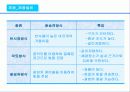 건축에서의 태양에너지 이용 28페이지
