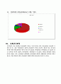 [브랜드마케팅]비타500의 SWOT분석 10페이지