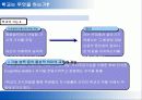 [교육학]교육의 위기 - 공교육과 사교육에 대하여 6페이지