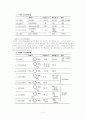 친전자성 치환 나이트로벤젠 합성 (Nitration of Methyl benzoate) 2페이지