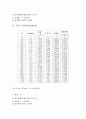 일축압축시험 - 시험장비 및 방법, 결과값 (불교란 시료, 교란 시료), 결과 정리 4페이지
