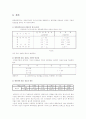 일축압축시험 - 시험장비 및 방법, 결과값 (불교란 시료, 교란 시료), 결과 정리 8페이지