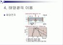태양에너지(발표자료) 21페이지