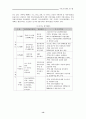 NGIS와 수치지도에 대한 조사 13페이지