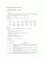 한부모가족 이해 및  사회복지측면의 접근 11페이지