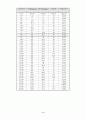 직접전단시험(KS F2343) 4페이지