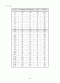 직접전단시험(KS F2343) 5페이지