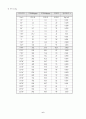 직접전단시험(KS F2343) 6페이지