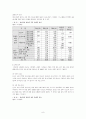 개성공단 개발의 경제적 효과와 성공 과제 9페이지