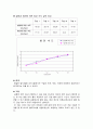 독립(1형)침전 실험보고서 3페이지
