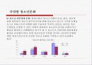 청소년들의 클럽문화 21페이지
