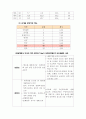 여성복지 5페이지