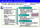 경영혁신 사례 분석 - 일본 기업을 중심으로 8페이지