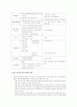 외국인 노동자 현황과 문제점 및 개선방안 13페이지