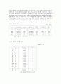 소비자의 대형 할인 소매점 이용실태에 관한 실증적 연구 8페이지