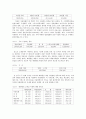 소비자의 대형 할인 소매점 이용실태에 관한 실증적 연구 13페이지