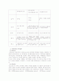 인력관리(인사관리) 6페이지