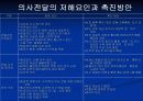 의사전달과 의사결정 19페이지