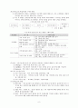 마케팅(사회복지행정론) 6페이지