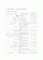 초등 교과 속의 정치와 법 분석 10페이지