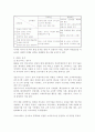 웅진코웨이의 마케팅전략 7페이지