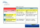 웅진코웨이의 마케팅전략분석 7페이지