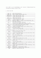 부산 자갈치 문화관광축제 6페이지
