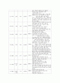 중국의 22개의 성, 5개의 자치구, 4개의 직할시 조사 2페이지