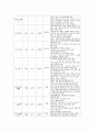 중국의 22개의 성, 5개의 자치구, 4개의 직할시 조사 4페이지