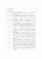  《고려의 경제구조》고려의 토지제도 14페이지