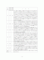  《고려의 경제구조》고려의 토지제도 15페이지
