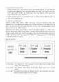 객체지향프로그램 2페이지