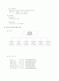 남녀간의Online을통한미팅사업계획서 7페이지