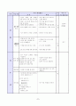 중국어 학습 지도안 2페이지