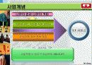 이색까페 창업계획서- 4페이지