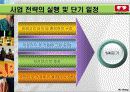 이색까페 창업계획서- 35페이지