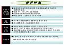 복합 맥주 전문점- 창업계획서- 4페이지