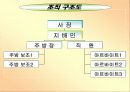 복합 맥주 전문점- 창업계획서- 12페이지