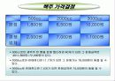 복합 맥주 전문점- 창업계획서- 20페이지