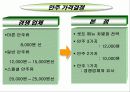 복합 맥주 전문점- 창업계획서- 21페이지