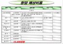 복합 맥주 전문점- 창업계획서- 28페이지