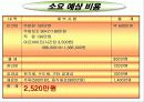 복합 맥주 전문점- 창업계획서- 30페이지