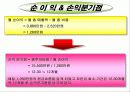 복합 맥주 전문점- 창업계획서- 32페이지