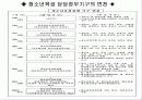 청소년 육성정책 및 제도 15페이지