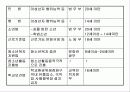 청소년 육성정책 및 제도 61페이지