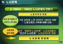 LG전자 성공적인 노사관계 18페이지